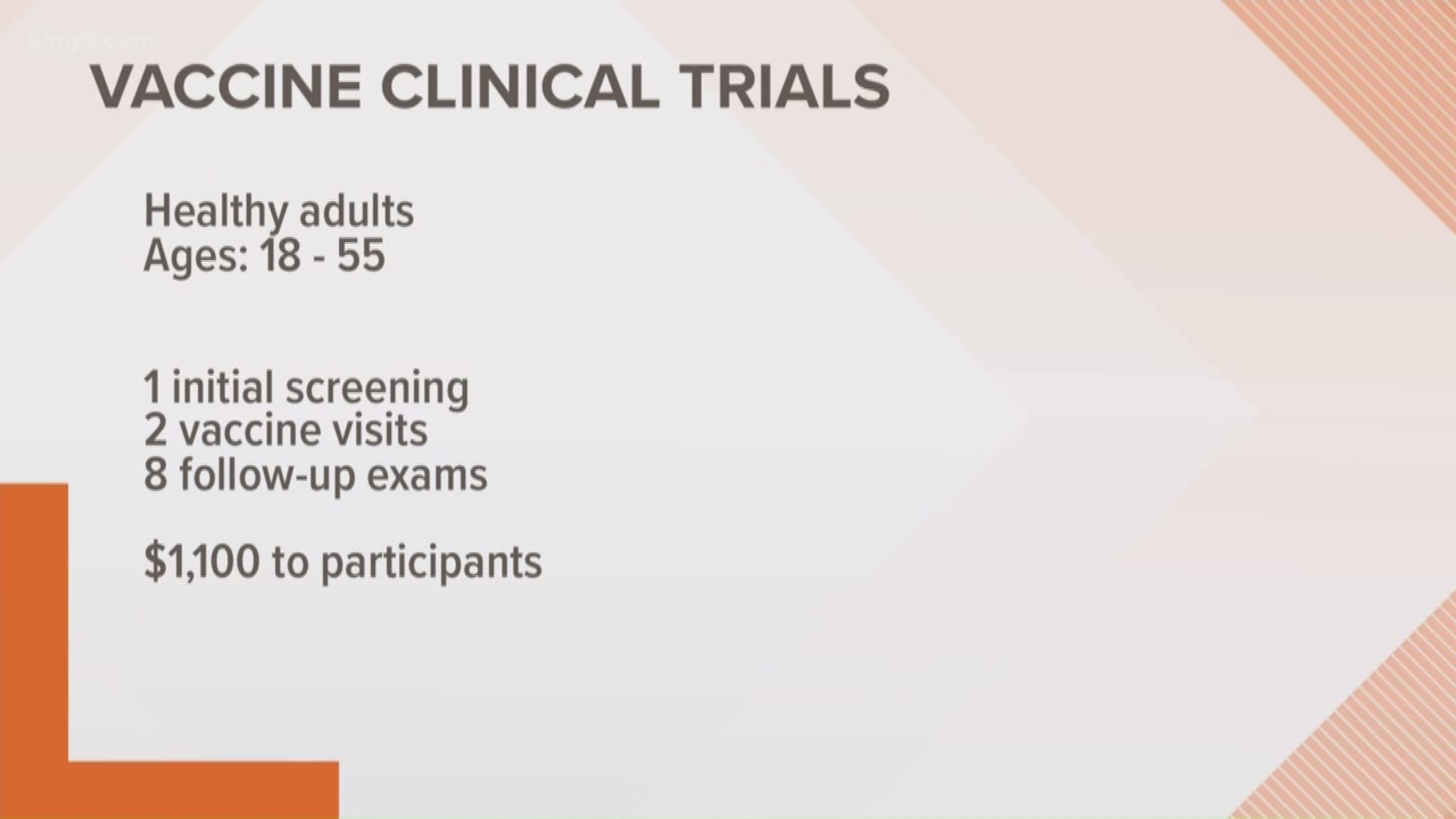 Kaiser Permanente is looking for volunteers after being cleared to test a coronavirus vaccine.  The clinical trials pay participants $1,100 for a completed trial.