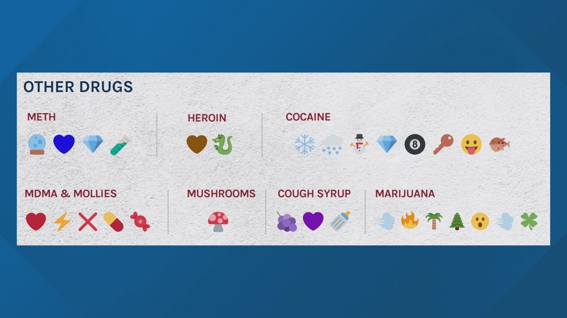 Emojis are being used as drug code