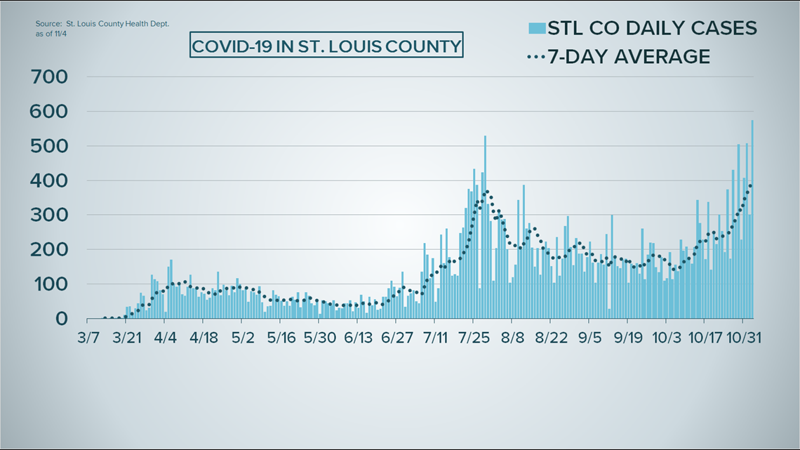 St. Louis County COVID-19: Where are hot spot ZIP codes? | www.neverfullbag.com