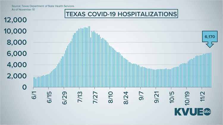 Granger Isd Ut Model Shows Importance Of Social Distancing During Covid 19 Pandemic