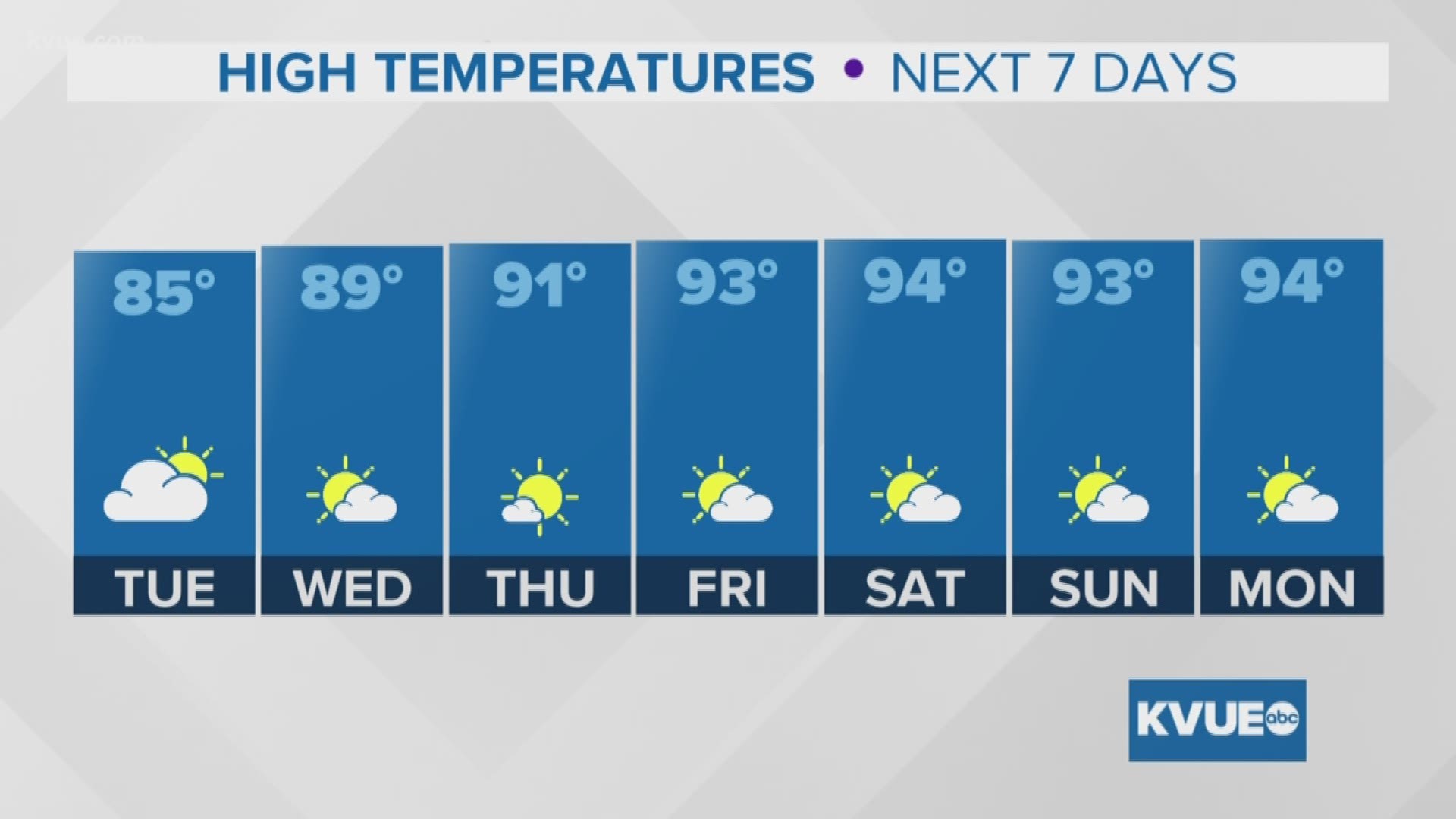 Isolated shower possible Tuesday, Wednesday.