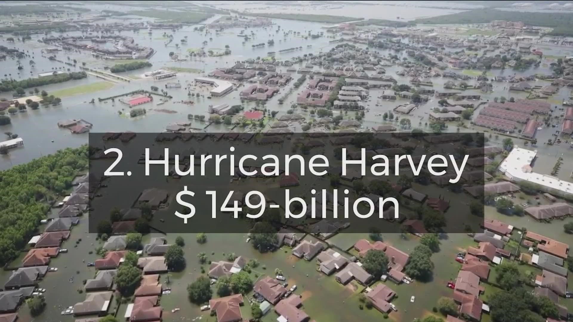 The property damage from hurricanes like Ian in 2022 continue to rise, with the costliest happening just in the past 20 years.
