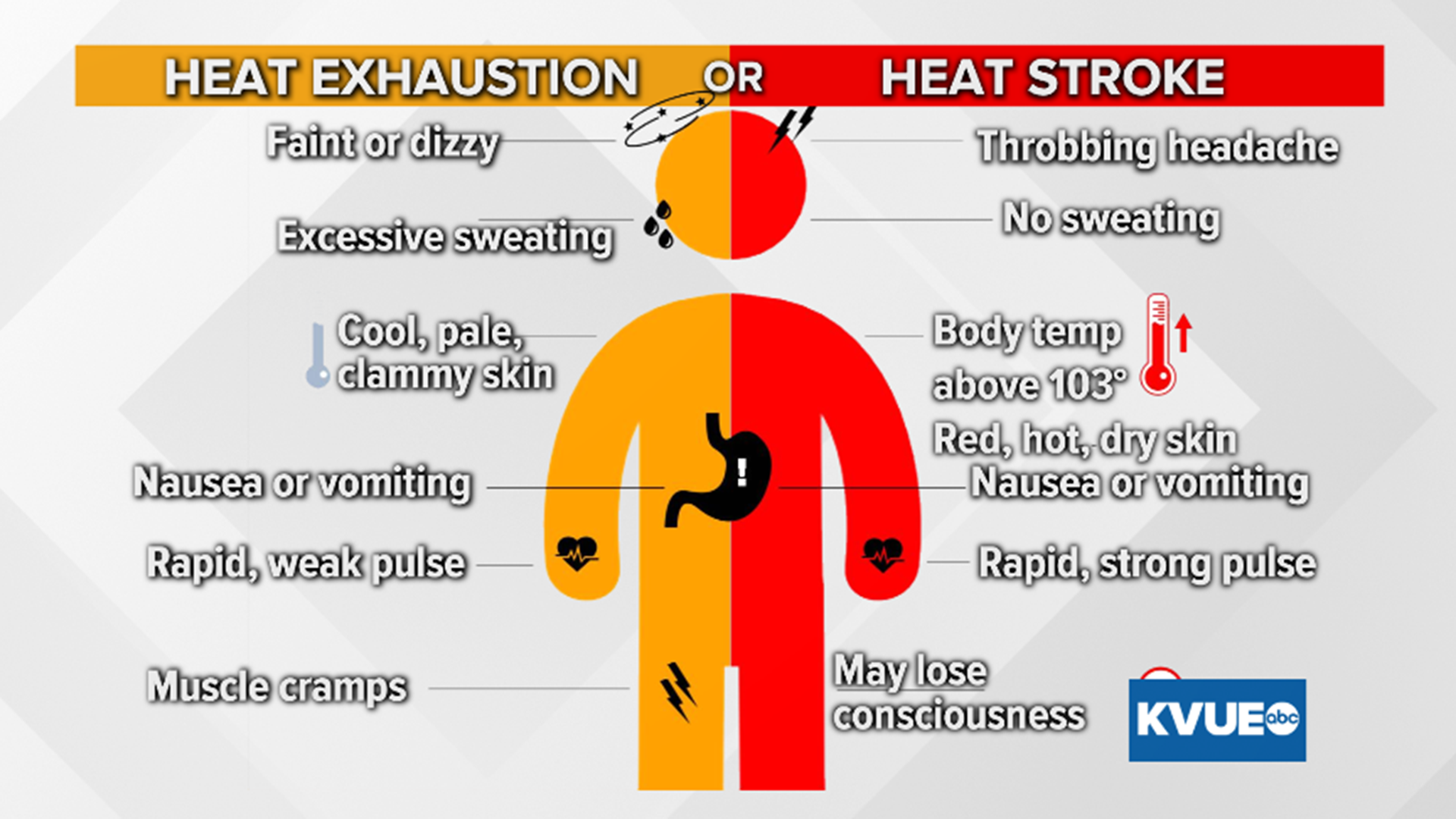 Heat stroke vs heat exhaustion Know the warning signs kens5 com