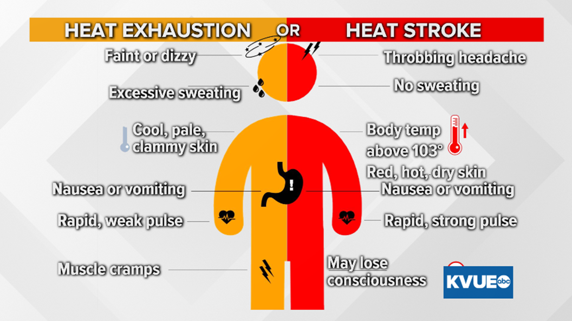 A stroke is when. Signs of a stroke. Heatstroke. Heat stroke signs Symptoms and treatment. Как переводится Heat.