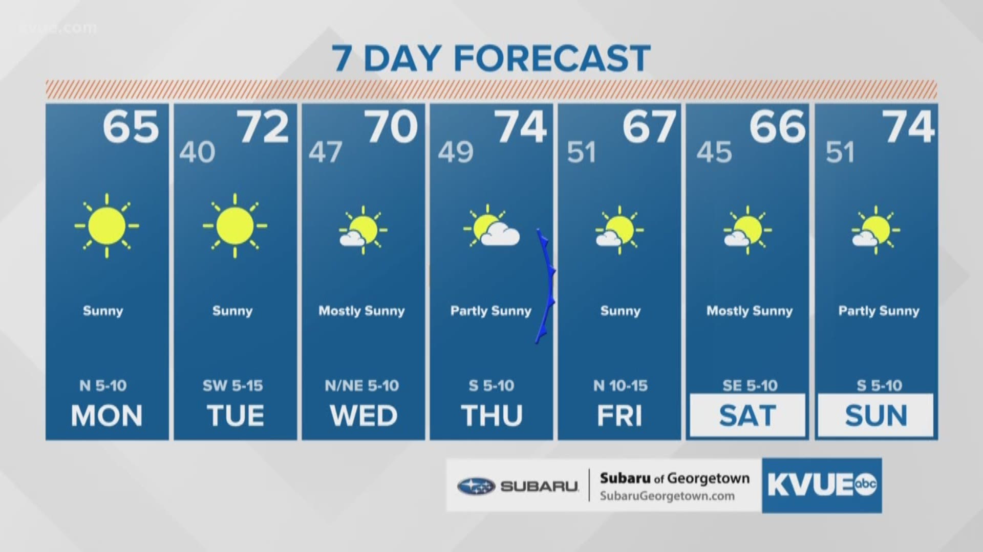 Monday weather