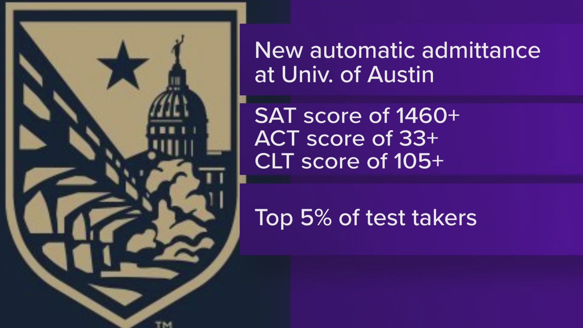 A private university in Austin will now automatically admit students based only on their test scores.