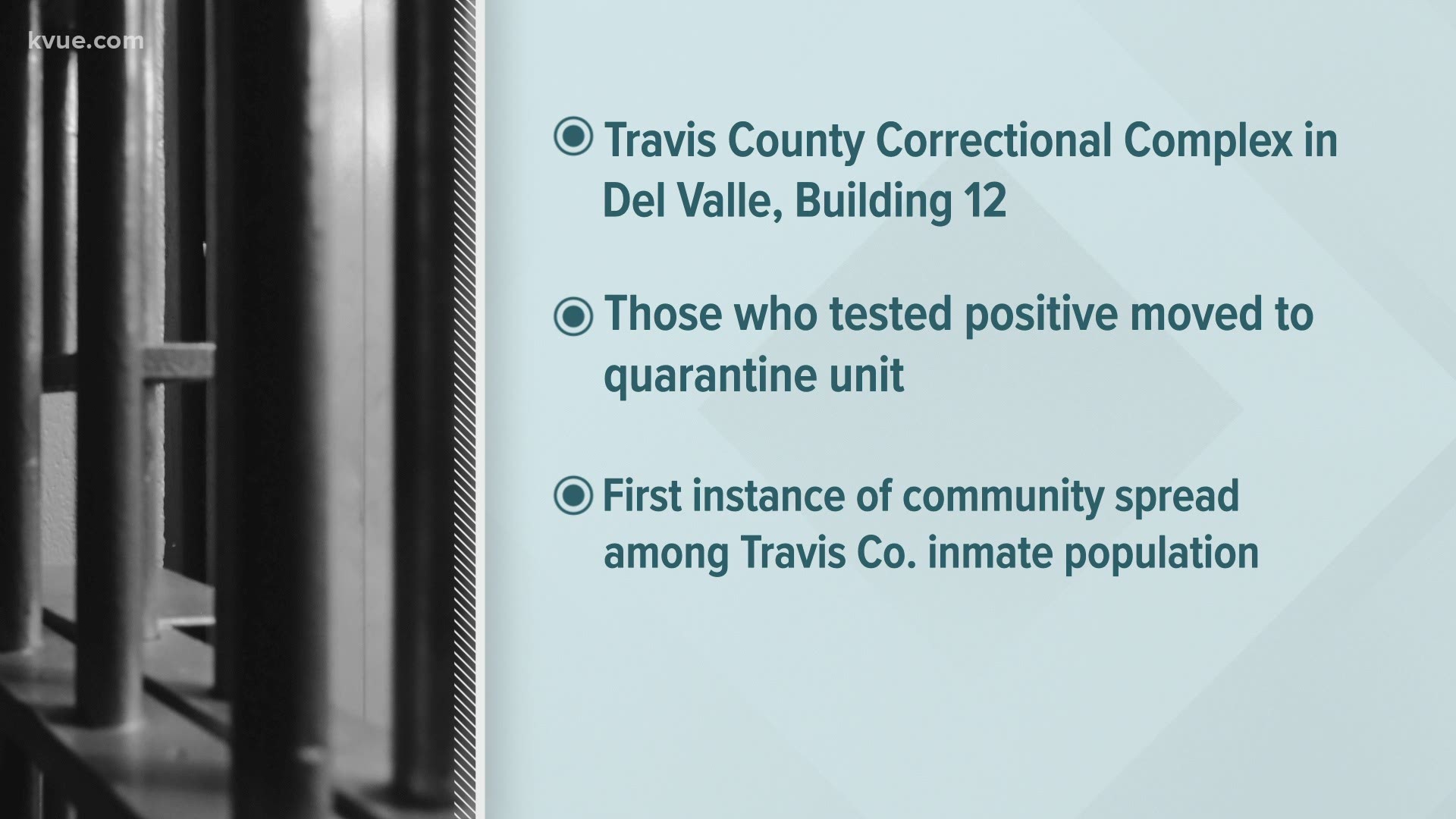 It is the first instance of community spread in Travis County's jail system.