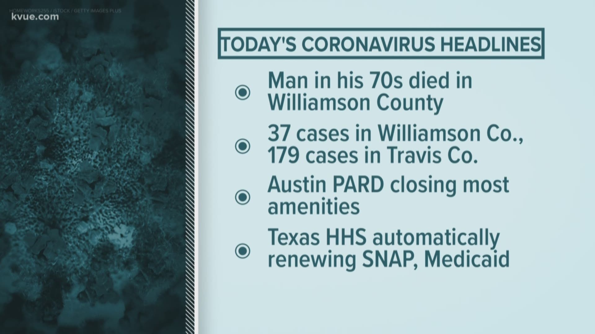 These are the top coronavirus headlines for March 28.