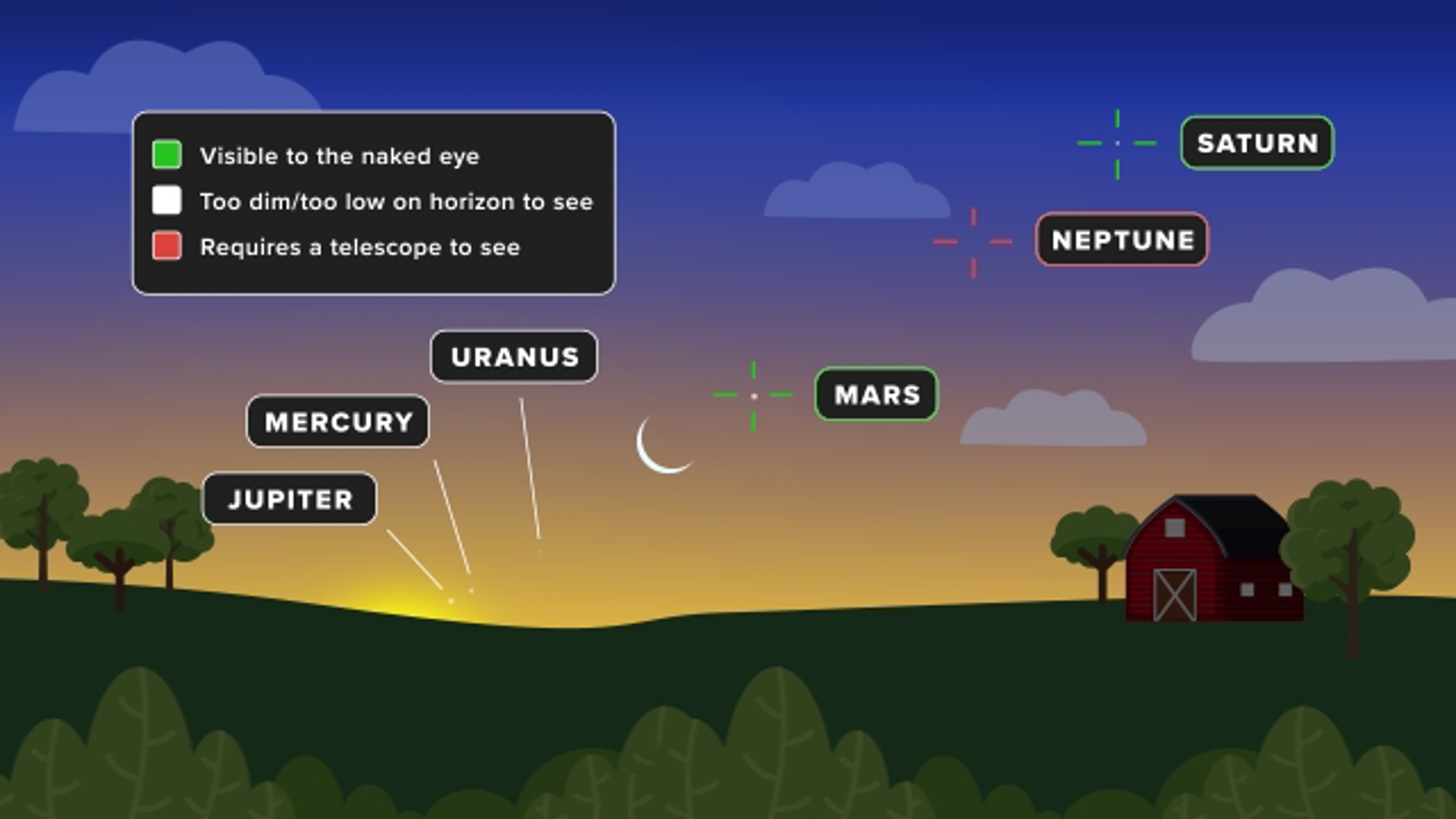 You’ll need a telescope or binoculars to see Mercury, Mars, Jupiter, Saturn, Uranus and Neptune in alignment at once just before sunrise on June 3 and 4.