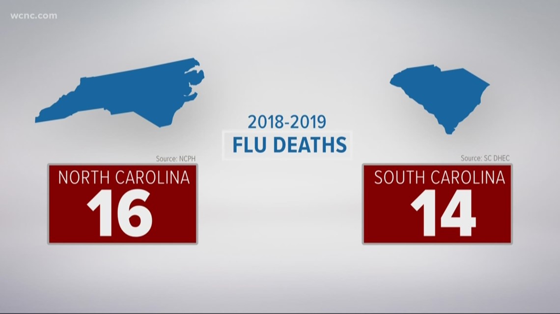 CDC Widespread flu reported in 24 states, including South Carolina