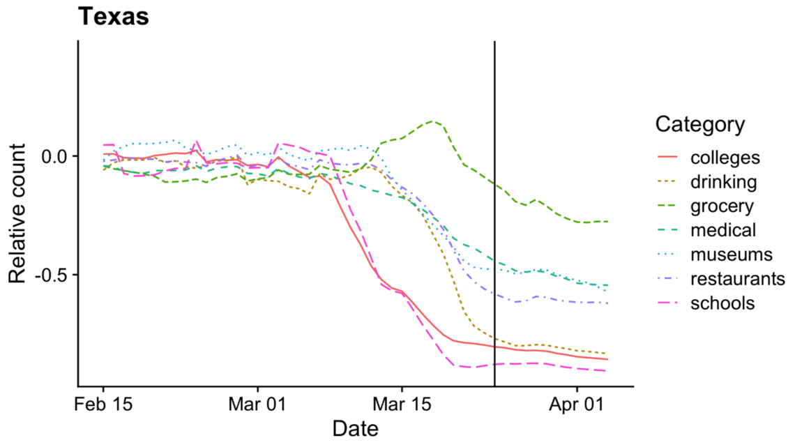 When Will Covid 19 Deaths Peak In Texas This Model From Ut Has A Prediction But Reopening Could Change That Kens5 Com