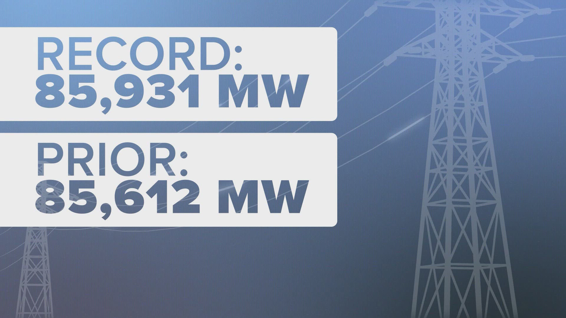 ERCOT hasn't called to conserve electricity, saying grid conditions have remained steady.