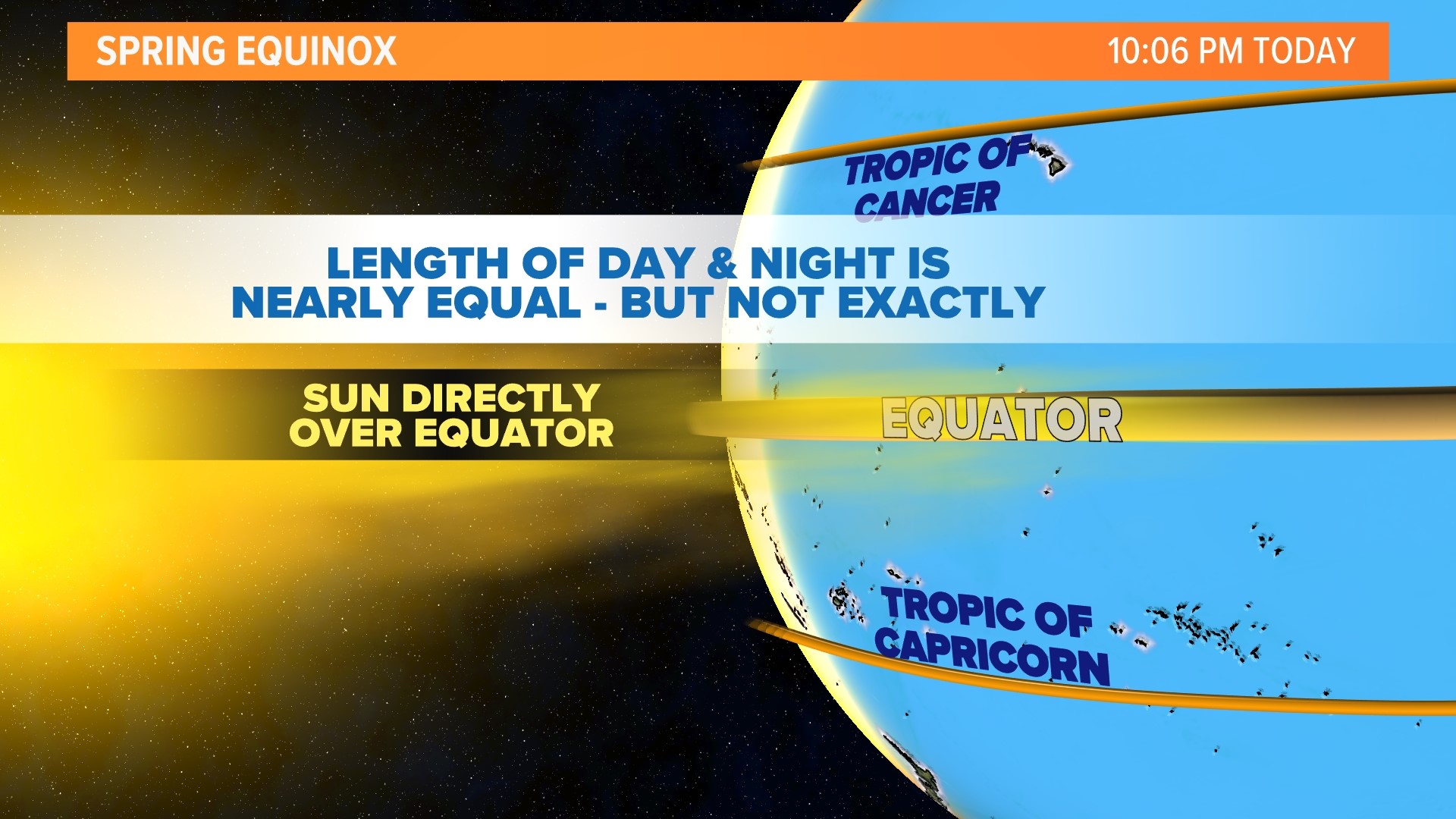 dfw-weather-it-s-the-first-day-of-spring-what-does-that-mean-kens5