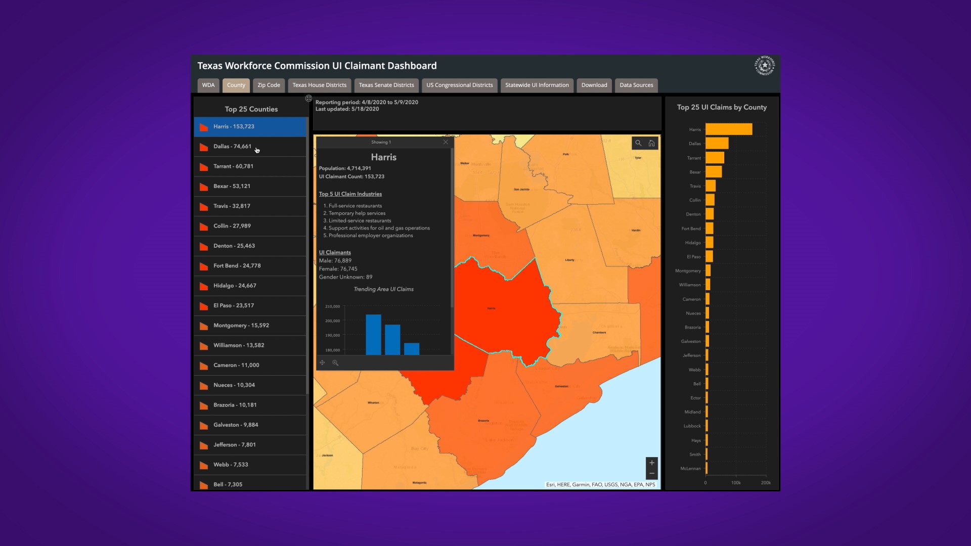 Texas has about a third of the number of active oil rigs it started the year with. And why do preliminary numbers show unemployment may be surging again?