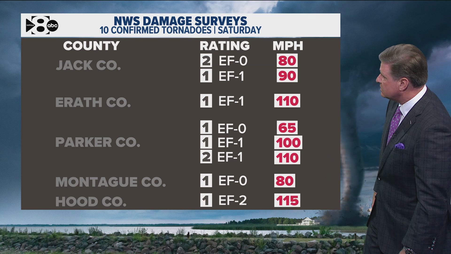 Tornadoes confirmed in Dallas-Fort Worth Metroplex Saturday | kens5.com