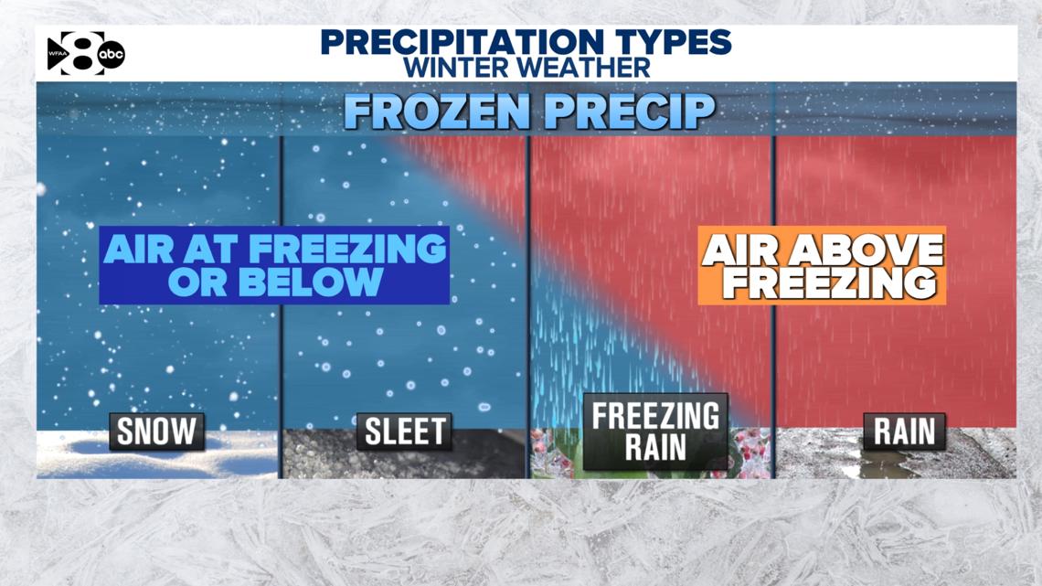 What is thundersleet? An explainer -- and why some Texans are experiencing it this weekend