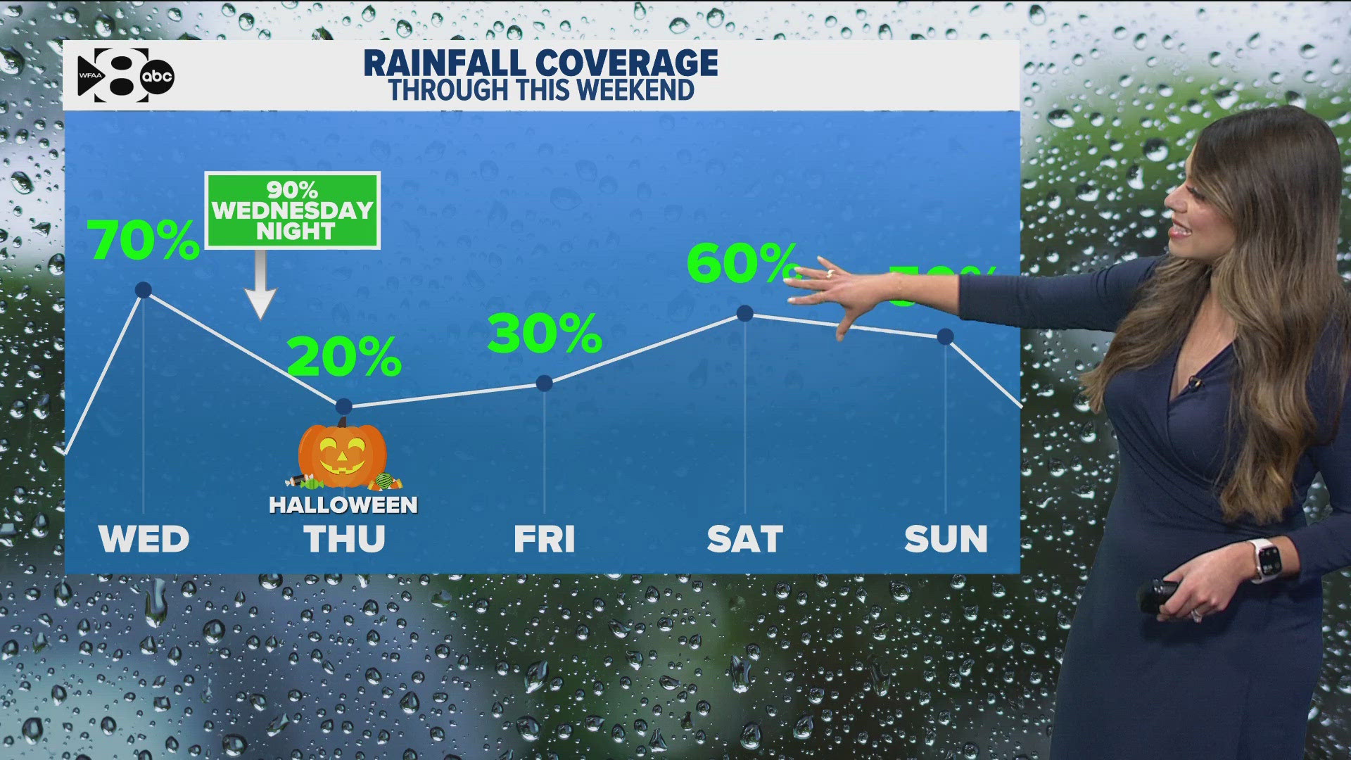 Will it rain in North Texas on Halloween? Here's what we're expecting (for now)