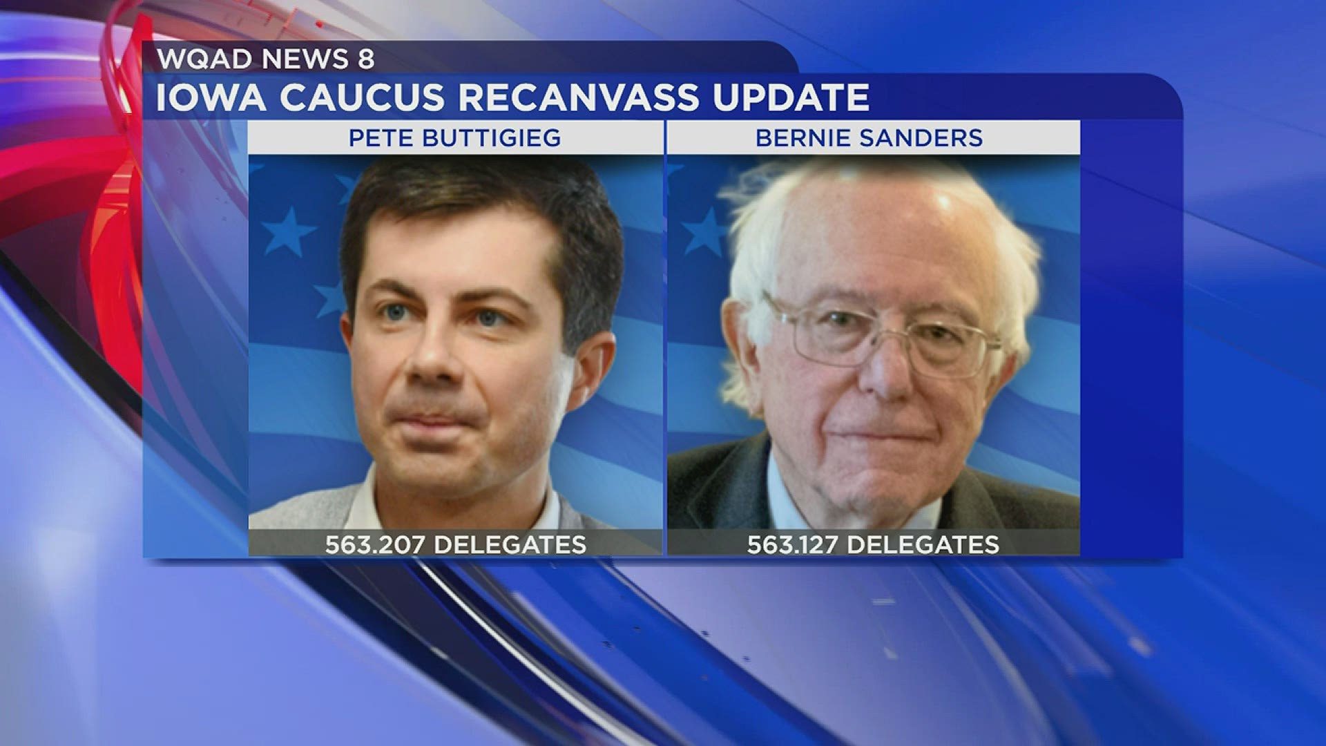 Results show an effective tie between Sanders and Buttigieg.