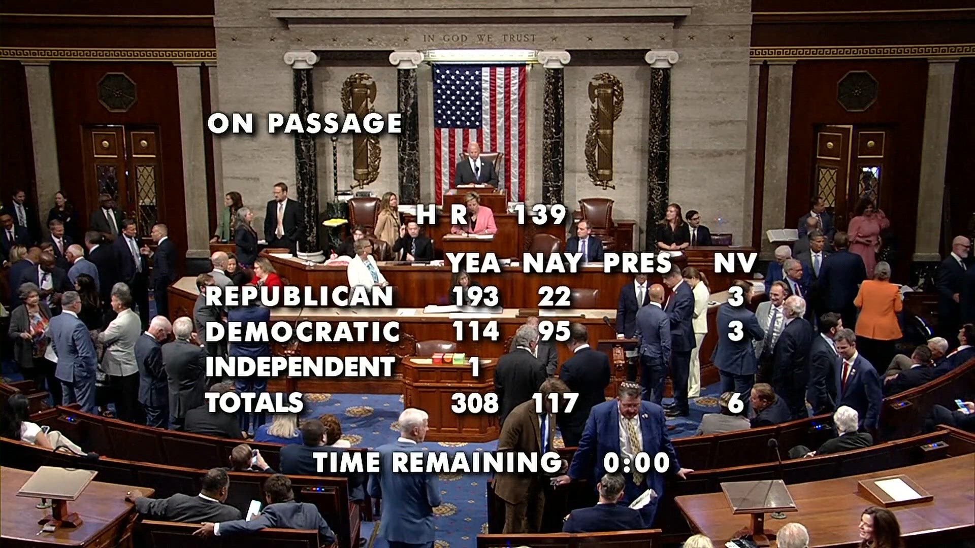 House passes bill to end time change, but critics in the Senate appear ...